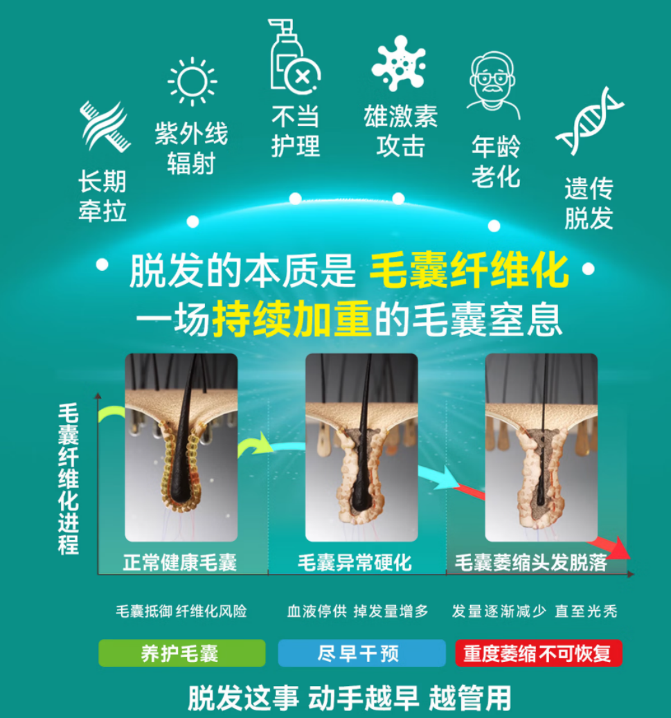 最新防脱成分安全&功效双维度排行榜：新型成分乌诺地尔上榜了
