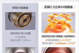 2026多功能电饭煲推荐家用 超全选购攻略避坑不踩雷