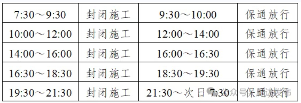 这些路段实行交通管制 这些路段实行交通管制