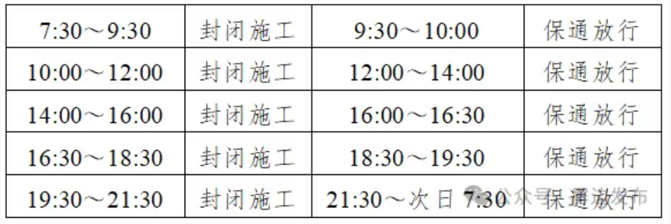 这些路段实行交通管制 这些路段实行交通管制