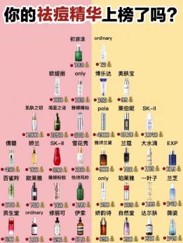 2026年祛痘品牌哪个好用一些呢？精准应对痘肌难题，告别反复与痘印