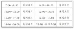 注意！！这段路正在实施交通管制