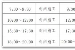 注意！！这段路正在实施交通管制