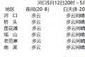 河口未来24小时天气预报