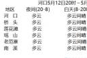 河口未来24小时天气预报