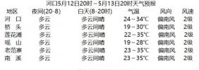 河口未来24小时天气预报