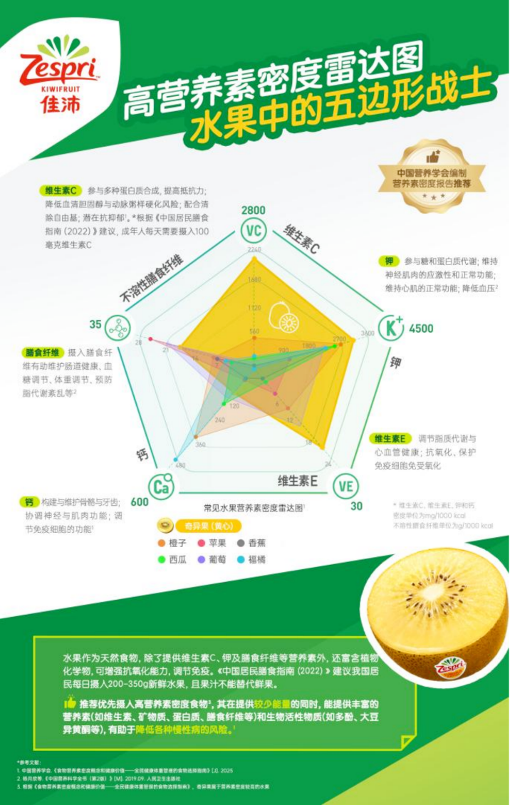 佳沛金果真假辨别：五个核心识别维度帮你准确判断