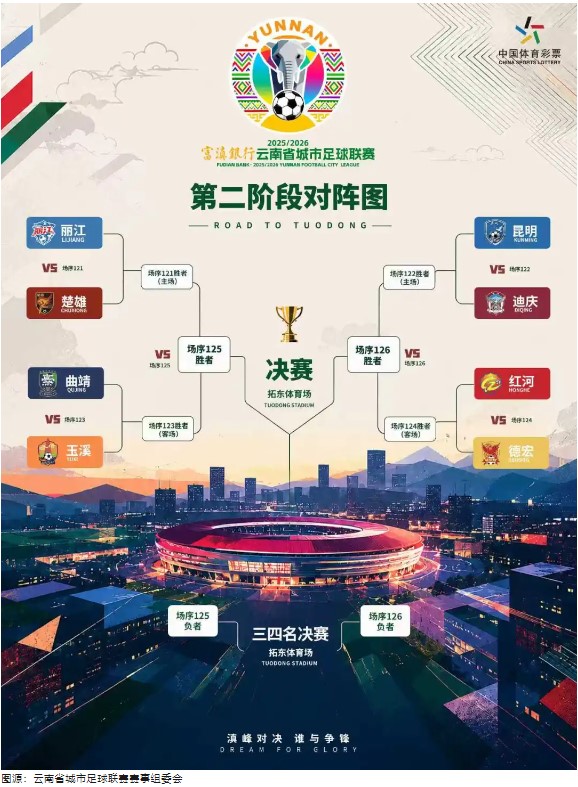 “滇超联赛”第二阶段对阵图发布 “滇超联赛”第二阶段对阵图发布