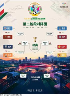 “滇超联赛”第二阶段对阵图发布