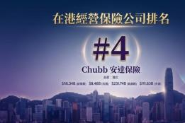 香港哪些保险公司更靠谱？2026年选险企，别再只看分红数字了