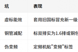 2026年省电的空调有什么推荐？认准统帅超省电Ultra高节能配置