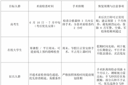 为什么高考后最适合摘镜？2026高考后摘镜全攻略：时机、术式与重庆推荐医院！