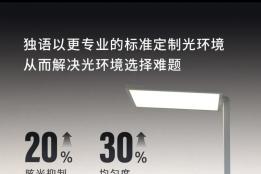 国补严选读写照明标杆，独语C2大路灯全维度对标三大护眼国标