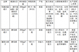 进口有机硒片品牌对比：5款主流产品核心参数横测，看懂怎么选更靠谱