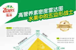 佳沛金果为什么能放很久？深度解析佳沛金果的安全标准与“耐放“本质