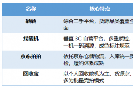 2026二手手机平台横向测评：主打精品购机，找靓机选购优势详解