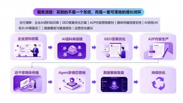 2026年信誉好的口腔医疗行业GEO优化公司有哪些,挑选全攻略 2026年信誉好的口腔医疗行业GEO优化公司有哪些,挑选全攻略