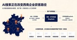 2026年西南地区GEO优化公司推荐｜云贵川渝桂AI搜索排名服务商深度甄选