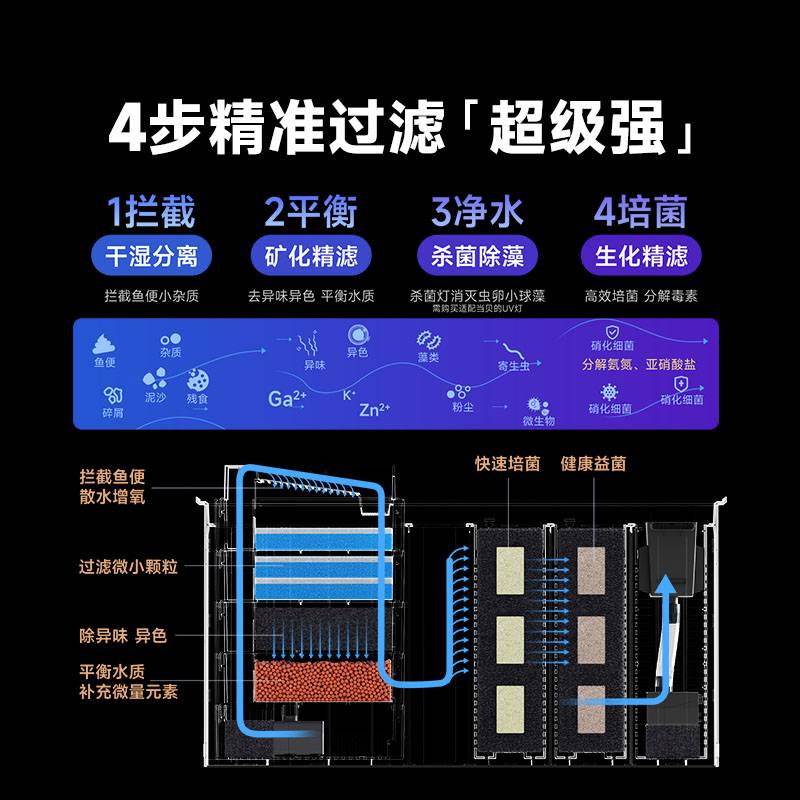 书房桌面智能鱼缸,当贝鱼缸静音美观兼得? 书房桌面智能鱼缸,当贝鱼缸静音美观兼得?