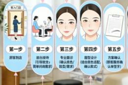 深耕13年的本喜匠纹眉新手服务耐心度实测