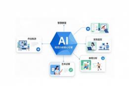 关键词：AI视觉无感考勤系统如何实现无感识别？