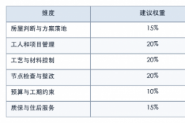 2026上海整装品质调研：七家企业的施工、验收与售后全景观察