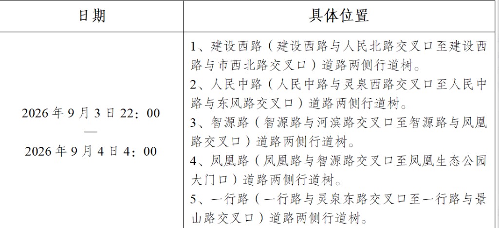 开远市园林局关于夜间开展病虫害防治工作的通告 开远市园林局关于夜间开展病虫害防治工作的通告