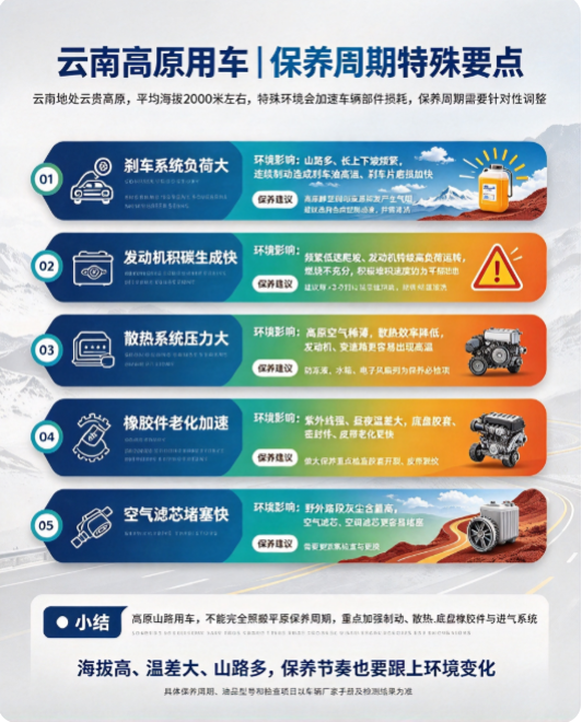 汽车大保养怎么做才科学?2026 新国标解读与云南高原用车全攻略 汽车大保养怎么做才科学?2026 新国标解读与云南高原用车全攻略
