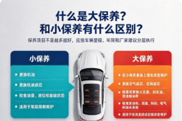 汽车大保养怎么做才科学？2026 新国标解读与云南高原用车全攻略