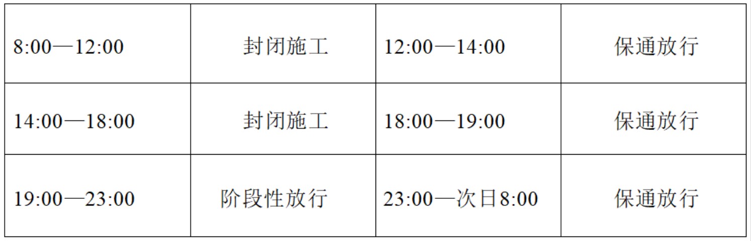 国道G219绿春(大兴)至金平(金河)段改扩建工程SG-B标项目经理部K85+110~K154+348.63段施工公告 国道G219绿春(大兴)至金平(金河)段改扩建工程SG-B标项目经理部K85+110~K154+348.63段施工公告