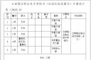 5冢坟需搬迁，涉及个旧这一区域