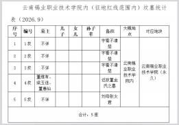 5冢坟需搬迁，涉及个旧这一区域
