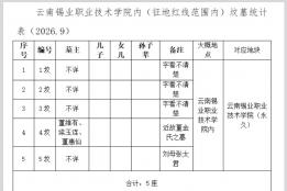 5冢坟需搬迁，涉及个旧这一区域