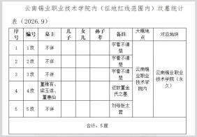 5冢坟需搬迁，涉及个旧这一区域