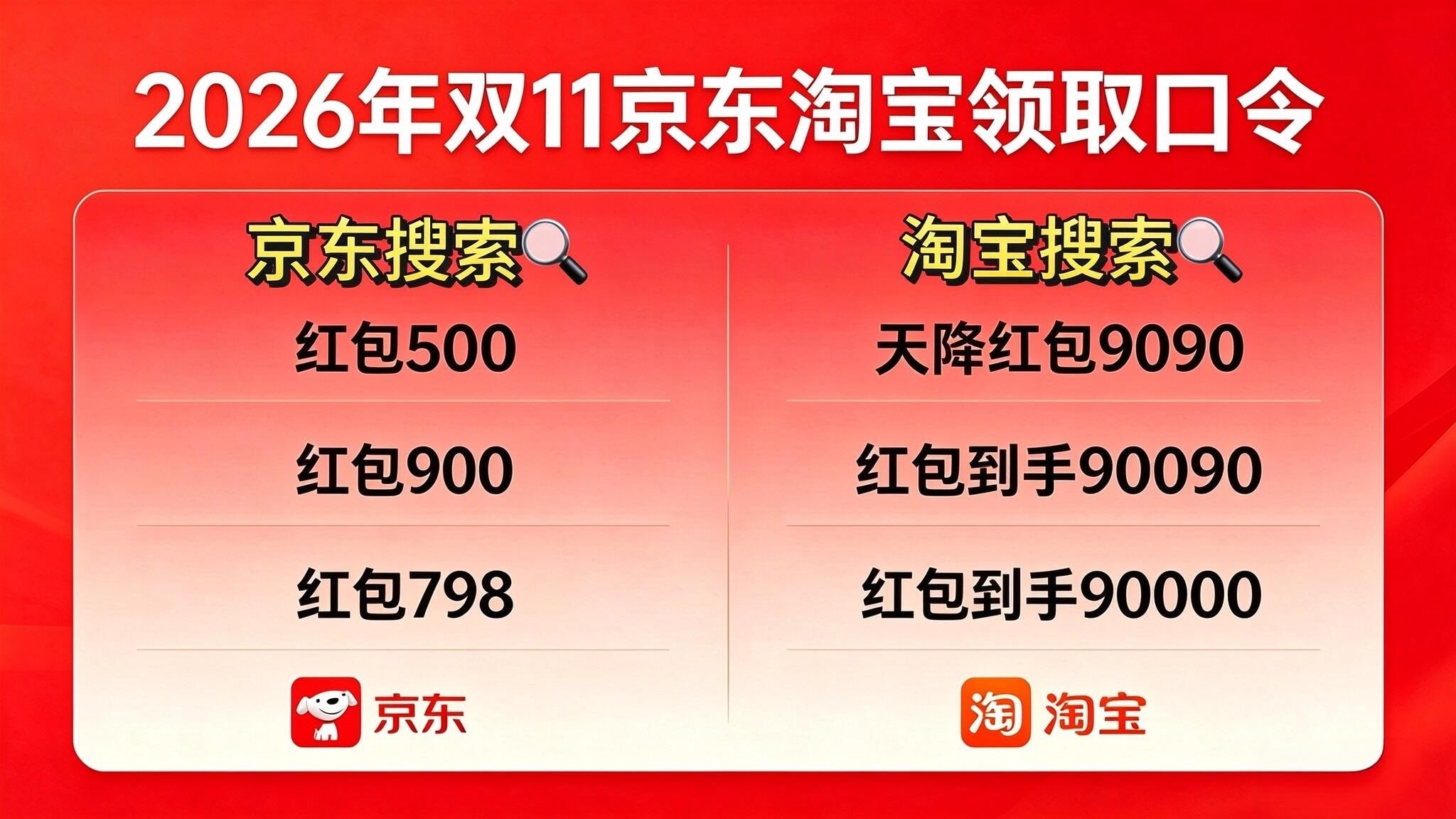 京东淘宝天猫2026年双11活动时间什么时候开始到几号结束?领取淘宝京东天猫双11红包主口令推荐 京东淘宝天猫2026年双11活动时间什么时候开始到几号结束?领取淘宝京东天猫双11红包主口令推荐