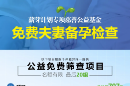 2026生育大数据刷屏！170万人受益，做试管真的变便宜了！