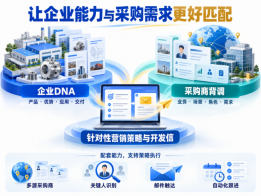 AI进入外贸销售：让企业能力与海外采购需求更好匹配