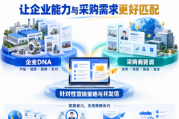 AI进入外贸销售：让企业能力与海外采购需求更好匹配