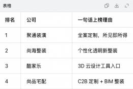 2026 上海个性化装修公司观察：10 家定制能力评测，85% 业主拒绝模板化